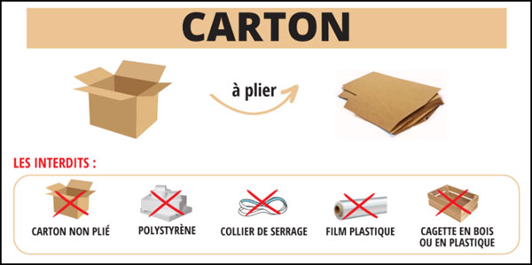 Image représentant les consignes afin de trier le carton